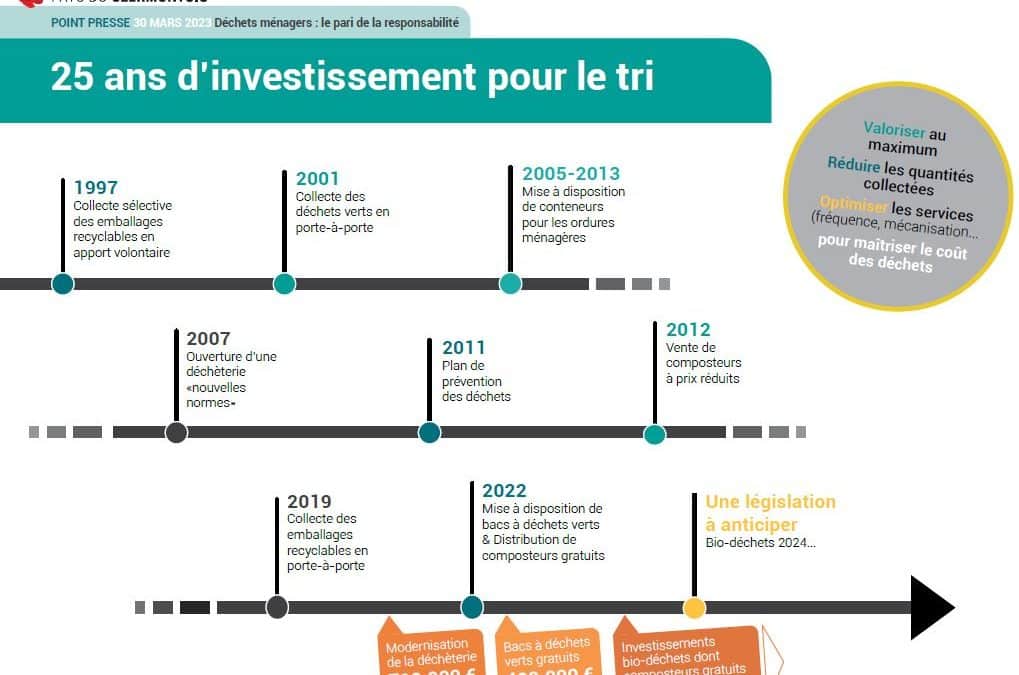 COMMUNAUTÉ DE COMMUNES – DÉCHETS MÉNAGERS