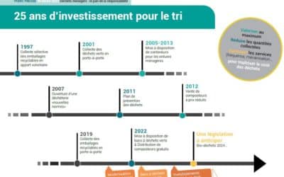 COMMUNAUTÉ DE COMMUNES – DÉCHETS MÉNAGERS